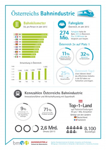 Infografik Bahnindustrie