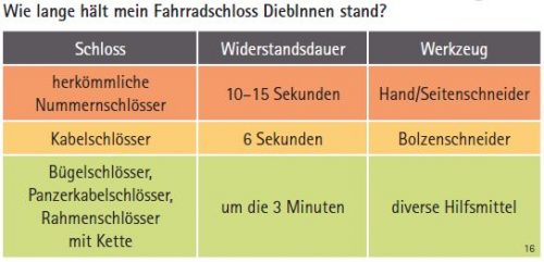 fahrraddieb